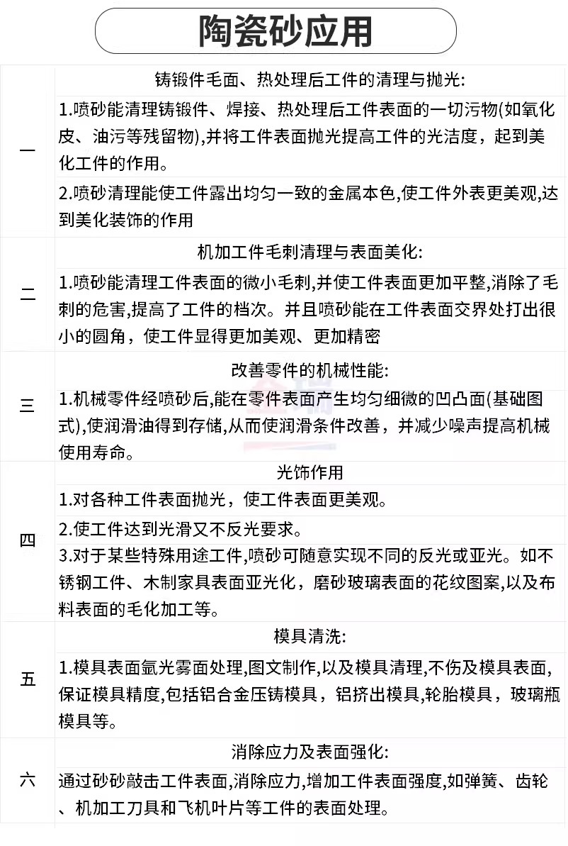 陶瓷砂应用案例